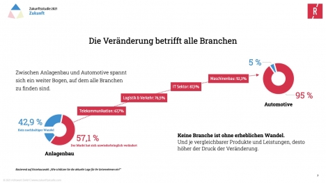Reputation ist wichtig für die Zukunftsfähigkeit -